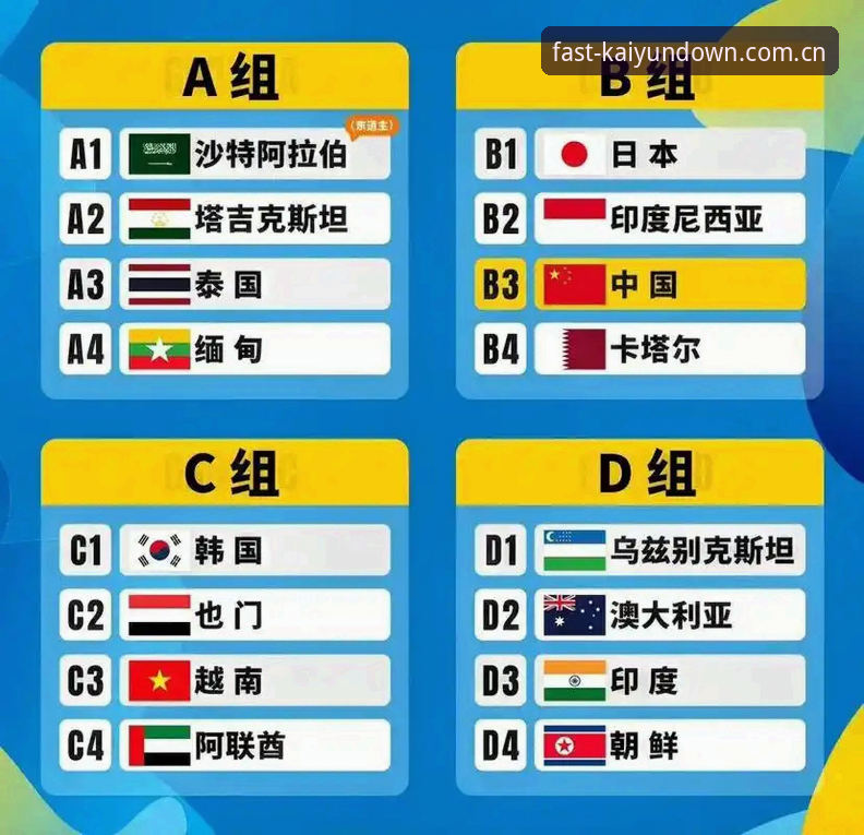 U17世界杯抽签揭晓最新动态：中国男女足双双落位硬仗，Kaiyun平台官方深度解析赛事看点